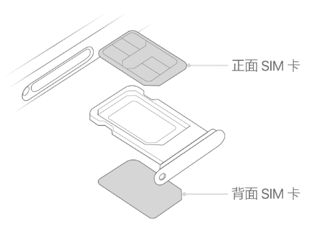 哈尔滨苹果15维修分享iPhone15出现'无SIM卡'怎么办 