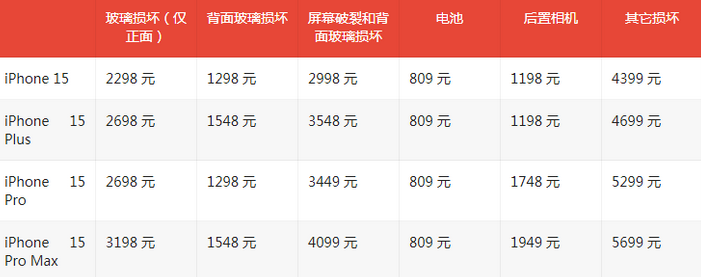 哈尔滨苹果15维修站中心分享修iPhone15划算吗