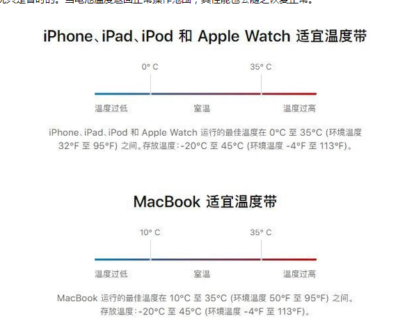 哈尔滨苹果13维修分享iPhone 13耗电越来越快怎么办 