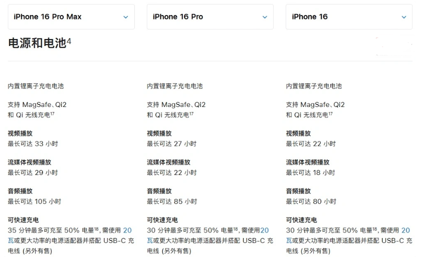 哈尔滨苹果手机维修分享 iPhone 16 目前实测充电峰值功率不超过 39W 